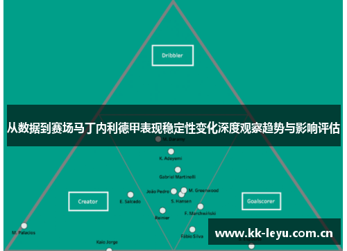 从数据到赛场马丁内利德甲表现稳定性变化深度观察趋势与影响评估